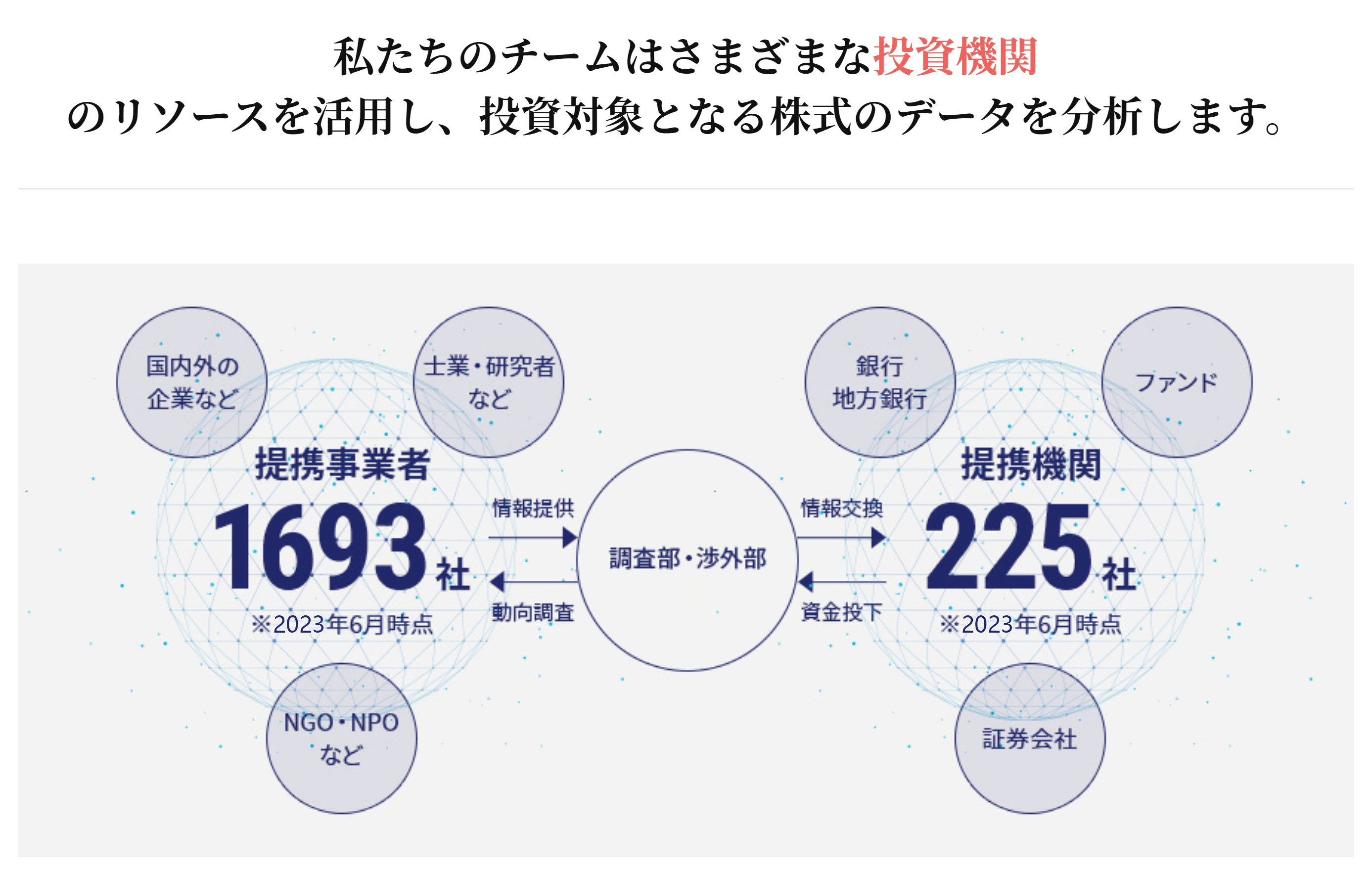 MINKABU FX会社比較ランキング スワップ部門 第1位