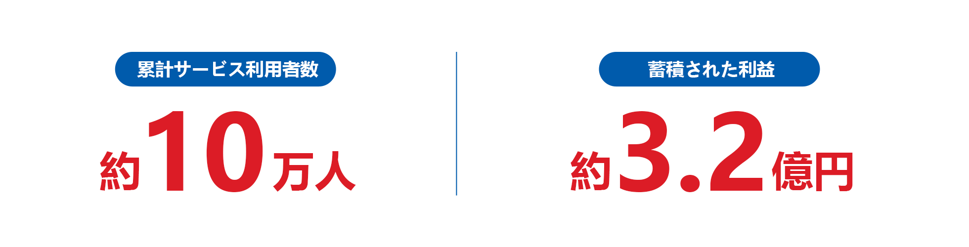 約5,000円からお取引可能！初めてのお取引でも安心